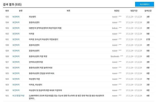 ‘권역외상센터 (이국종 교수) 지지’를 요청하는 글이 청와대 누리집에 쏟아지고 있다. 청와대 누리집 갈무리