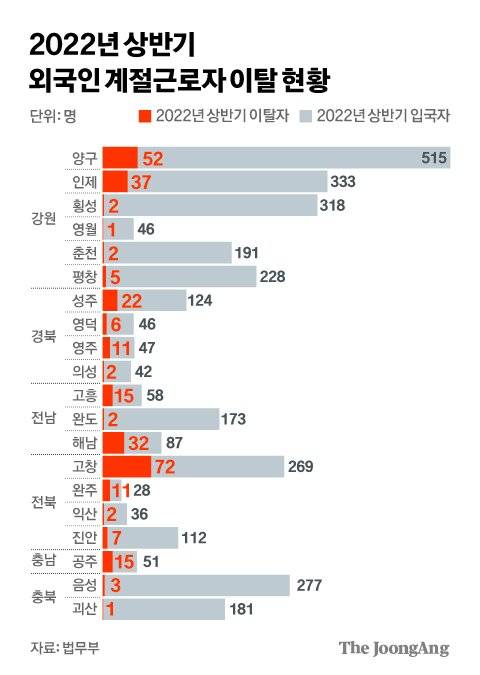 그래픽=김경진 기자 capkim@joongang.co.kr