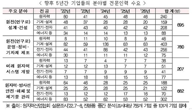 (출처: 과학기술정보통신부)