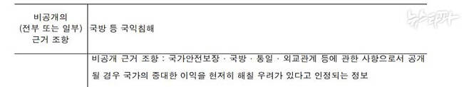 ▲ 서울경찰청은 '여사님 문건'에 대한 뉴스타파의 정보공개청구에 비공개 결정을 내렸다.