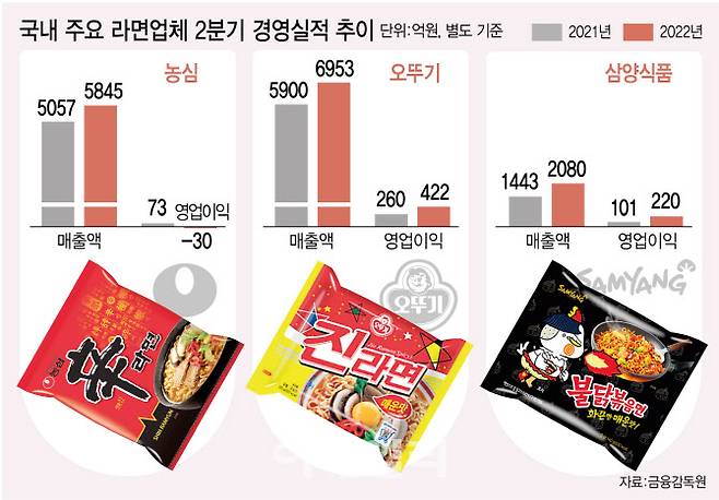 (그래픽= 김정훈 기자)