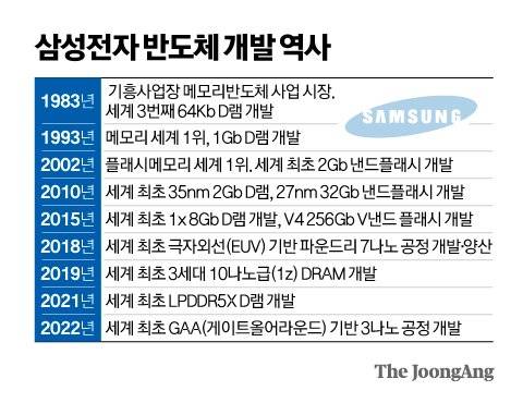 그래픽=김영옥 기자 yesok@joongang.co.kr