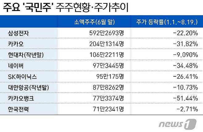 ⓒ News1 윤주희 디자이너