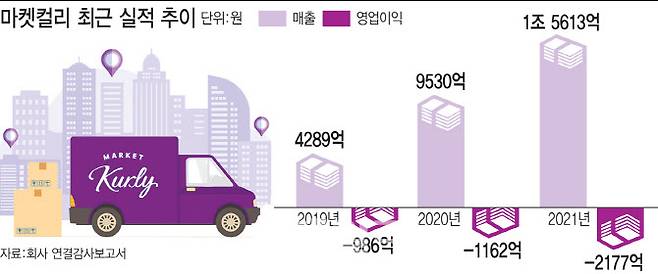 [그래픽=이데일리 이미나 기자]