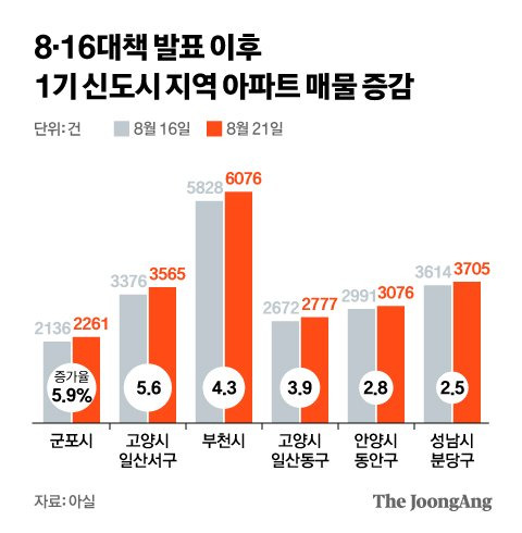 그래픽=김현서 kim.hyeonseo12@joongang.co.kr