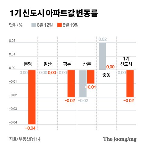 그래픽=김현서 kim.hyeonseo12@joongang.co.kr