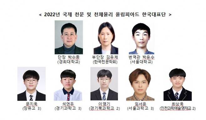 2022년 국제 천문 및 천체물리 올림피아드 한국대표단. 과학기술정보통신부 제공