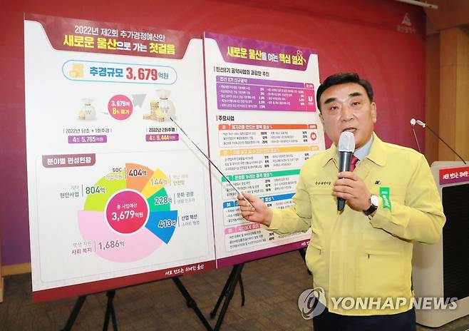 추경 예산 브리핑하는 김두겸 울산시장 [울산시 제공. 재판매 및 DB 금지]