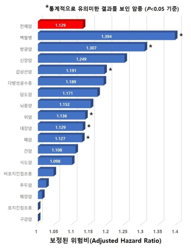 세브란스병원 제공