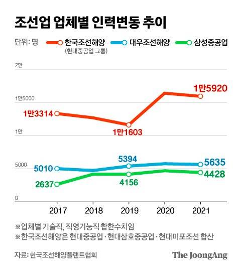 그래픽=차준홍 기자 cha.junhong@joongang.co.kr