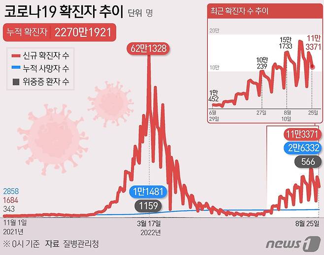 ⓒ News1 최수아 디자이너