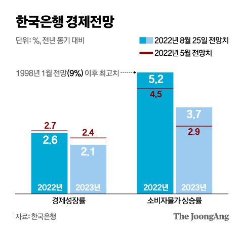 그래픽=신재민 기자 shin.jaemin@joongang.co.kr