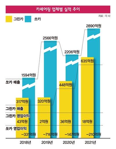 /그래픽=이강준 기자