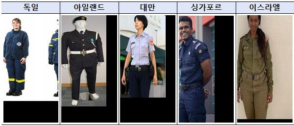 국가별 민방위복 기본색 [행정안전부 제공. 재판매 및 DB 금지]