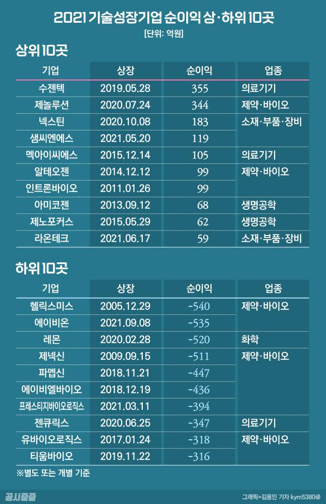 =그래픽/김용민 기자