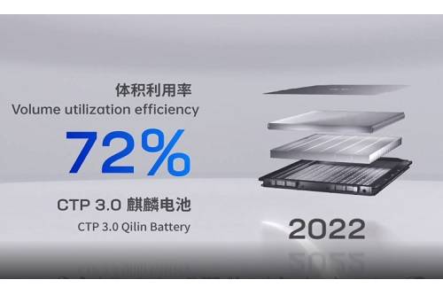 CATL의 기린 배터리