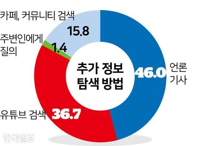 그래픽=김문중 기자