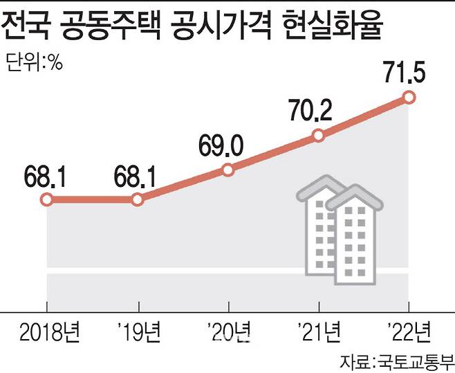 [그래픽=이데일리 김일환 기자]