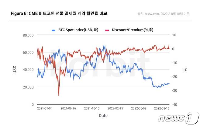 (코빗 제공)