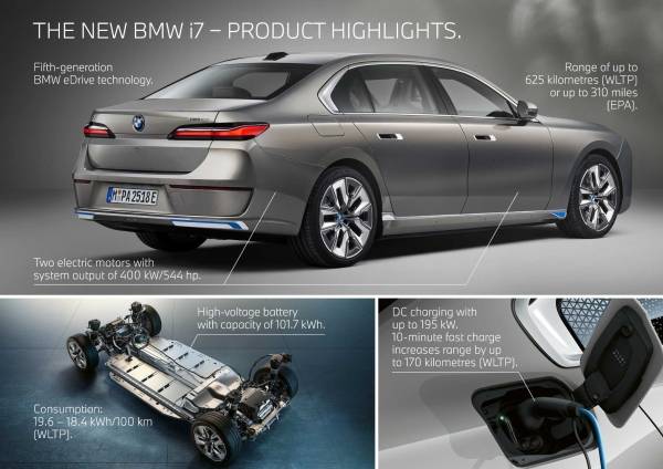 BMW i7 CLAR 플랫폼