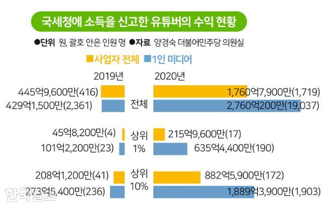 그래픽=송정근 기자