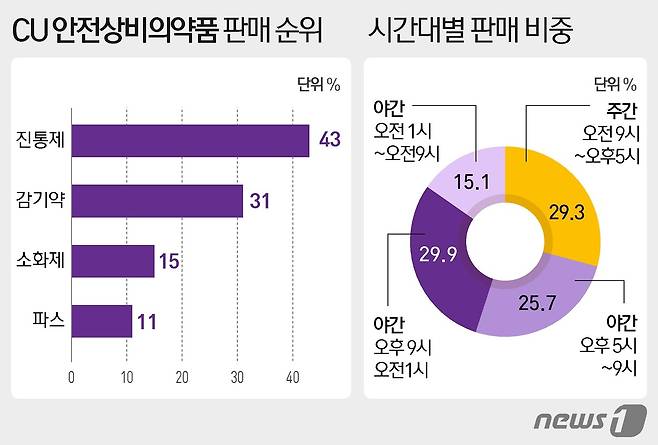 ⓒ News1 윤주희 디자이너