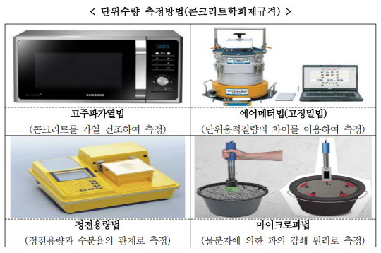 국토부는 30일 콘크리트 '단위 수량 품질검사 기준 마련' 등 내용을 담은 '콘크리트 공사 표준시방서'(KCS 14 20 00)를 내달 1일자로 고시한다고 밝혔다. 콘크리트 단위수량 측정방법. <국토교통부>