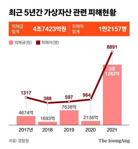 그래픽=김현서 kim.hyeonseo12@joongang.co.kr