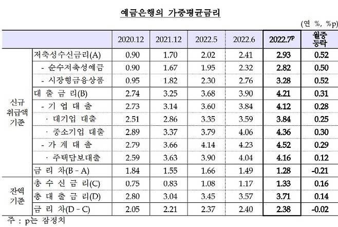 [자료 제공 = 한국은행]