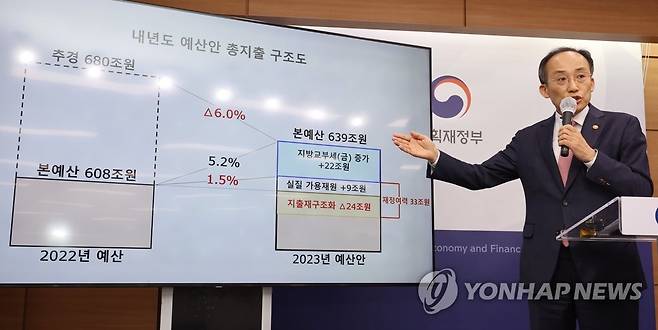 2023년도 예산안 총지출 구조도 설명하는 추경호 부총리 (세종=연합뉴스) 김주형 기자 = 추경호 경제부총리 겸 기획재정부 장관이 지난 25일 세종시 정부세종청사에서 2023년도 예산안과 관련해 상세브리핑을 하고 있다. 2022.8.30 kjhpress@yna.co.kr