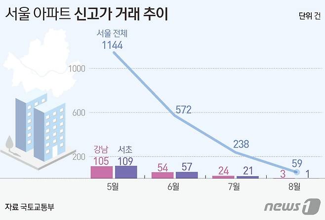 ⓒ News1 김초희 디자이너