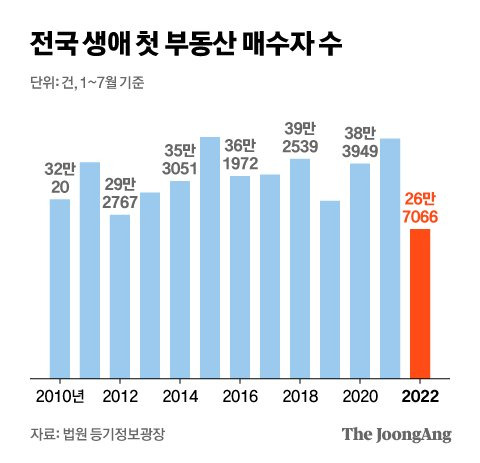 그래픽=김현서 kim.hyeonseo12@joongang.co.kr