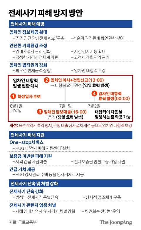 그래픽=김경진 기자 capkim@joongang.co.kr