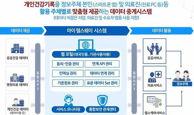 복지부