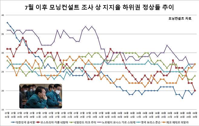 [모닝컨설트 자료, 연합]