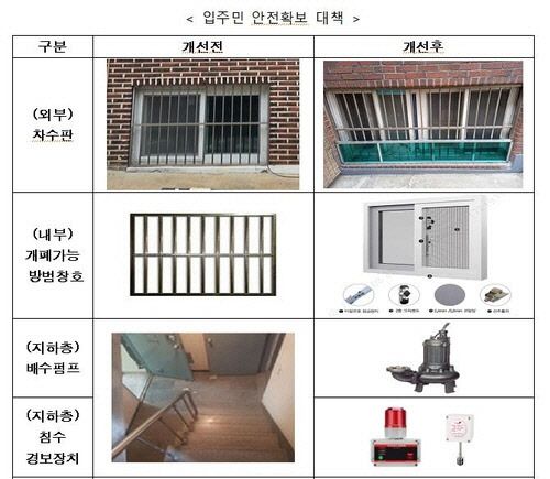 LH 제공.