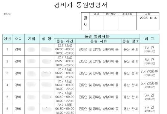 용산경찰서 경비과 동원명령서 일부. 오전 6시50분에 출근해 오후 11시50분에 퇴근한 직원이 있다.