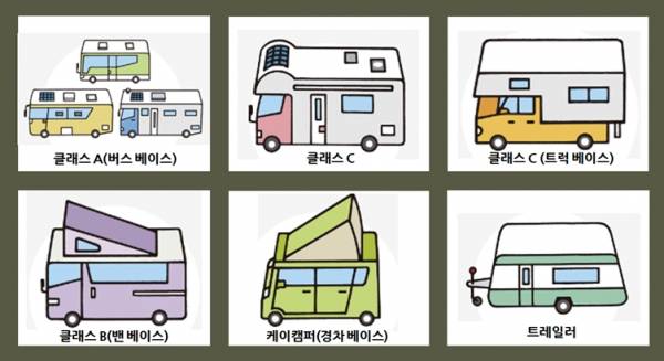 크기로 분류한 캠핑카 클래스와 트레일러