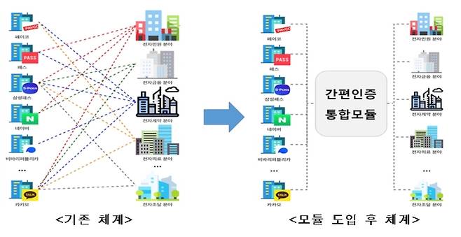 (출처: 과학기술정보통신부)