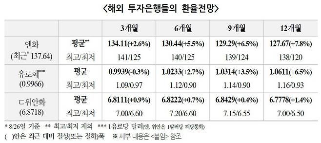 (자료=국제금융센터)