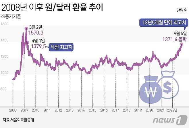 ⓒ News1 김초희 디자이너