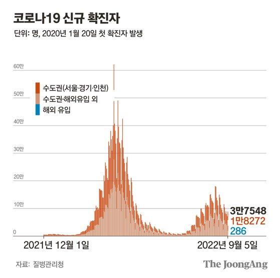 그래픽=차준홍 기자 cha.junhong@joongang.co.kr