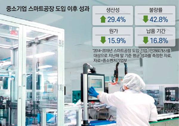 제조공정을 자동화한 더마펌 스마트공장. [사진 제공 = 중기부]