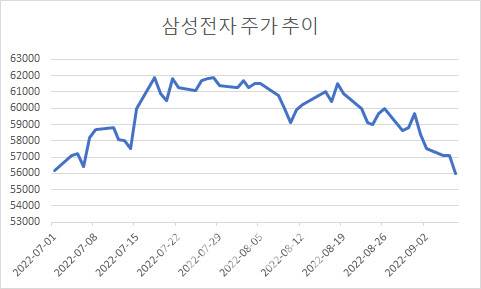 단위=원. 자료=마켓포인트