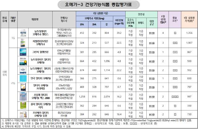 한국소비자원 제공