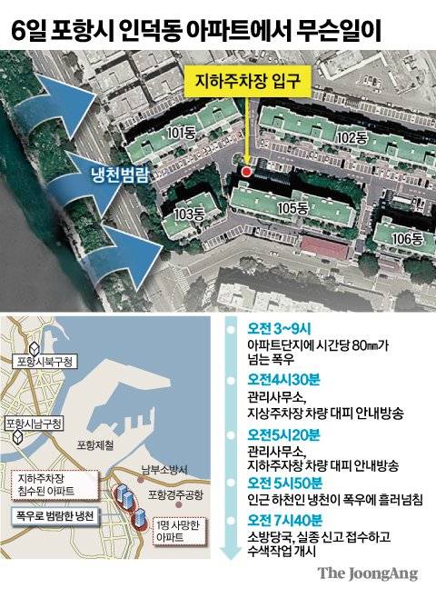 그래픽=김주원 기자 zoom@joongang.co.kr