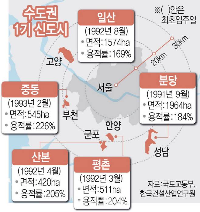 [그래픽=이데일리 문승용 기자]