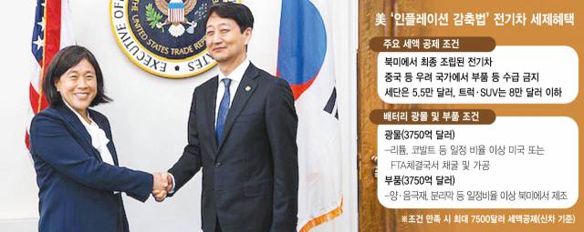 안덕근(오른쪽) 통상교섭본부장이 7일(현지 시간) 미 워싱턴DC USTR 회의실에서 캐서린 타이 USTR 대표와의 회담 후 기념 촬영을 하고 있다. 사진 제공=산업통상자원부