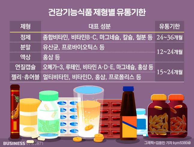 /그래픽=김용민 기자 kym5380@