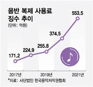 /사진=최현정 디자인기자